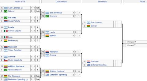 Η 4άδα του Copa Libertadores