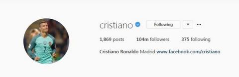 Χωρίς... Ρεάλ Μαδρίτης το Instagram του Κριστιάνο Ρονάλντο