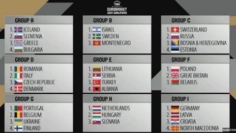 EuroBasket 2021: Με Λετονία, Βοσνία και Βουλγαρία η Ελλάδα