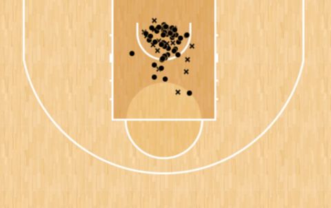 Το Shot Chart του Μουσταφά Φαλ στον πρώτο γύρο της EuroLeague