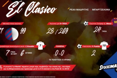 Stoiximan.gr: Μεσημεριάτικο El Clasico με 250+ ειδικά στοιχήματα!