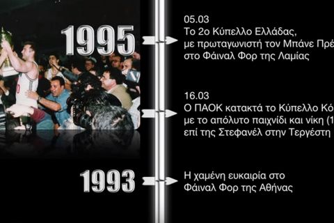 Το history timeline του μπασκετικού ΠΑΟΚ
