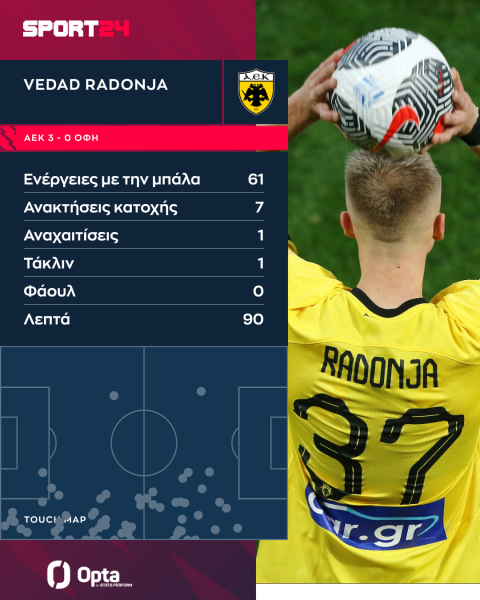 Βεντάντ Ραντόνια: Ένα από τα πρότζεκτ της ΑΕΚ άνοιξε τα φτερά του στη Stoiximan Super League