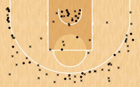 Το Shot Chart του Γιαννούλη Λαρεντζάκη στον πρώτο γύρο της EuroLeague