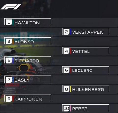 Formula 1: Οι οδηγοί ψήφισαν τους κορυφαίους του 2018