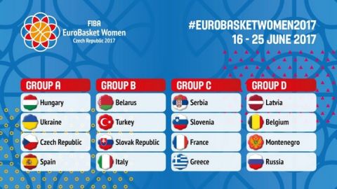 Σε δύσκολο όμιλο η Εθνική μας στο Eurobasket 2017