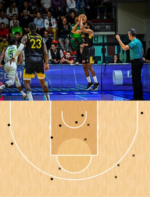 Το Shot Chart του Ραντλ στις 3 πρώτες περιόδους των αγώνων της ΑΕΚ Betsson στο Basketball Champions League