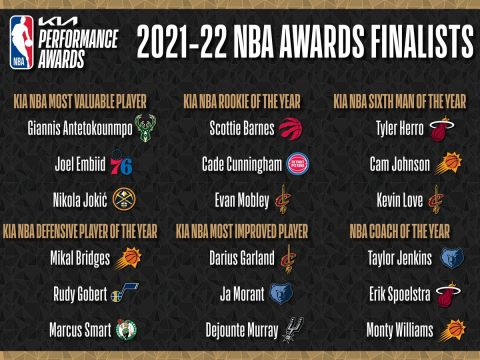 Το NBA ανακοίνωσε τους φιναλίστ για τα έξι βραβεία της σεζόν