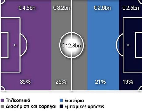Η ΟΥΕΦΑ "ακτινογραφεί" το ευρωπαϊκό ποδόσφαιρο