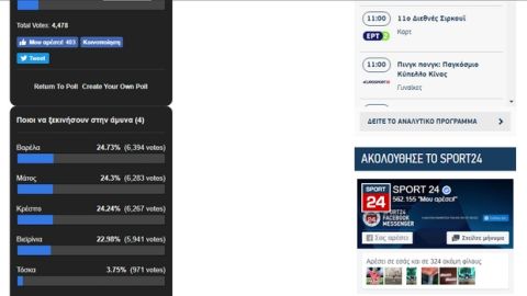 Η ενδεκάδα του ΠΑΟΚ που ψήφισαν οι αναγνώστες του Sport24.gr