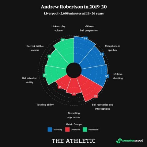 Ολυμπιακός: Το "Athletic" θεωρεί ιδανικό για τη Λίβερπουλ τον Τσιμίκα
