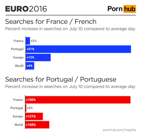 Η πορνογραφική ανάλυση του τελικού του Euro!