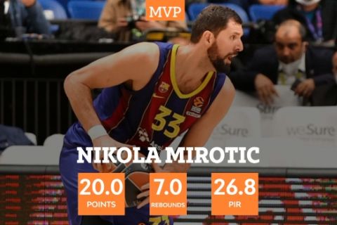 Ο Μίροτιτς MVP Μαρτίου στην EuroLeague, ο πρώτος με πέντε βραβεία πολυτιμότερου παίκτη