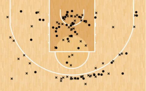Το Shot Chart του Κέντρικ Ναν στον πρώτο γύρο της EuroLeague