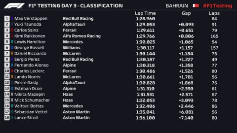 F1: Επίδειξη δύναμης της RBR-Honda στην αυλαία του Μπαχρέιν