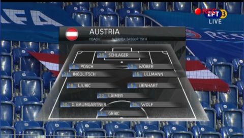 Κ21 Αυστρία - Ελλάδα 1-0: Ήττα και αποκλεισμός για τις Ελπίδες 