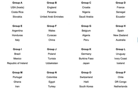 Πώς θα ήταν τα Μουντιάλ του 2014 και του 2026 με 48 ομάδες