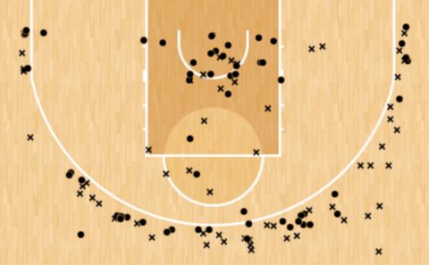 Το Shot Chart του Μάριους Γκριγκόνις στον πρώτο γύρο της EuroLeague