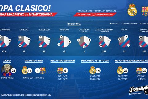 Ώρα για Clasico, ώρα για Infographic! 