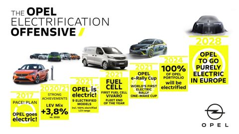 Μόνο ηλεκτρικά στην Ευρώπη η Opel από το 2028