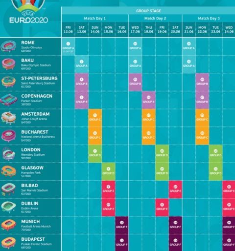 Το πρόγραμμα και οι πόλεις του Euro 2020