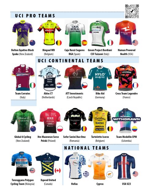 Οι 19 ομάδες που συμμετέχουν στον ΔΕΗ Ποδηλατικό Γύρο Ελλάας 2023. 