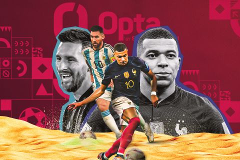 Μουντιάλ 2022, Μέσι - Εμπαπέ: Η απόλυτη σύγκριση των απόλυτων σταρ Αργεντινής και Γαλλίας