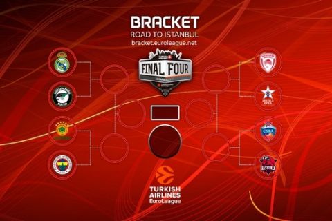 POLL: Ποιες ομάδες θα προκριθούν στο Final Four;
