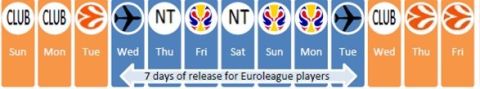 Πλήρης επιβεβαίωση για την πρόταση της FIBA στην EuroLeague