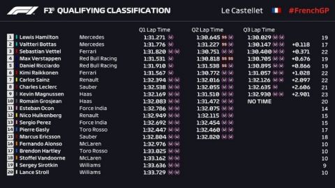 GP Γαλλίας (Q): Ο Χάμιλτον στην 75 του πολ ποζίσιον