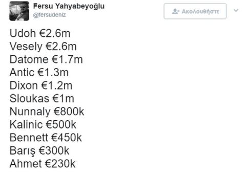 "Αυτοί είναι οι μισθοί της Πρωταθλήτριας Ευρώπης Φενέρμπαχτσε"