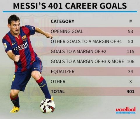 All about Messi!