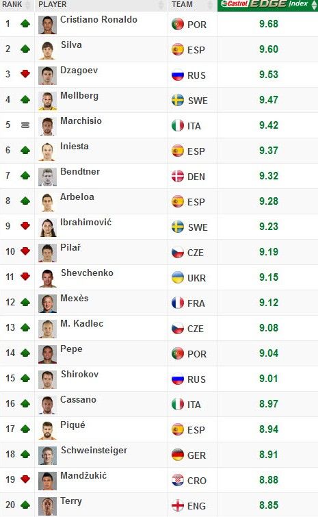 Καλύτερος ο Καραγκούνης, χειρότερος ο Μήτρογλου σύμφωνα με την UEFA
