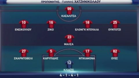 "Πάρτι" για ΠΑΟΚ και Πρίγιοβιτς, 3-0 τον Πλατανιά
