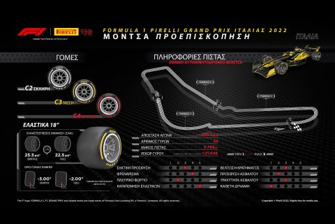 Formula 1: TOP-5 πληροφορίες για την πίστα της Μόντσα