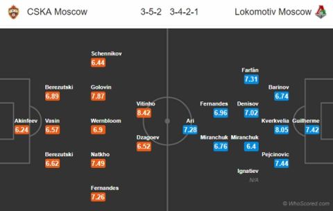 CSKA Analysis: Η "ρωσική αρκούδα" δεν είναι άτρωτη