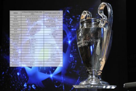 ΠΙΝΑΚΑΣ: Οι Πρωταθλητές Ευρώπης προ και μετά Champions League