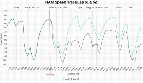 F1: Ο Χάμιλτον έτρεχε με περισσότερα από 200 χιλιόμετρα και με τρία ελαστικά