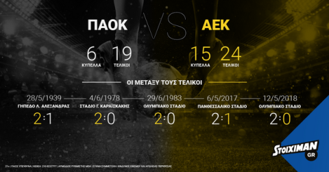 Τελικός ΠΑΟΚ - ΑΕΚ με 400+ στοιχήματα στο Stoiximan.gr