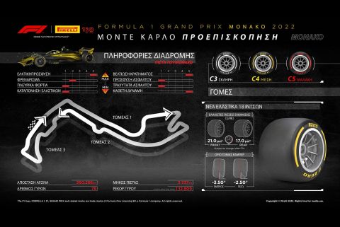 F1: TOP-5 πληροφορίες για την πίστα του Μονακό