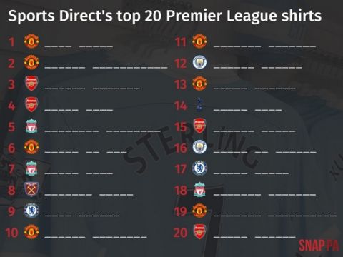 Βρείτε τις 20 φανέλες παικτών της Premier League με τις περισσότερες πωλήσεις