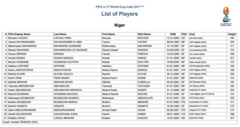 Απίστευτη... σύμπτωση: 7 παίκτες του Νίγηρα U17 γεννημένοι 1η Ιανουαρίου!