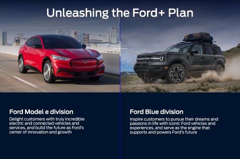 Ford is continuing to transform its global automotive business, accelerating the development and scaling of breakthrough electric, connected vehicles, while leveraging its iconic nameplates to strengthen operating performance and take full advantage of engineering and industrial capabilities.
