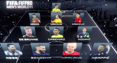 FIFA Best: Με 3-3-4 και Μέσι, Εμπαπέ, Χάλαντ η καλύτερη ενδεκάδα, εκτός ο Ρονάλντο