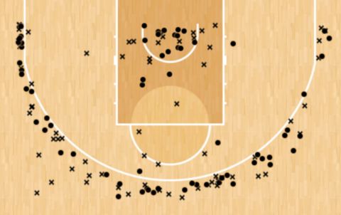 Το Shot Chart του Αϊζάια Κάναν στον πρώτο γύρο της EuroLeague
