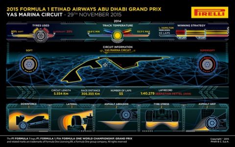 GP Abu Dhabi Preview