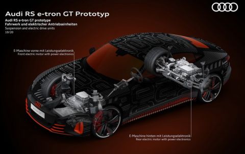 Ηλεκτρικές και πανίσχυρες βόλτες του Audi RS e-tron GT στη Ρόδο