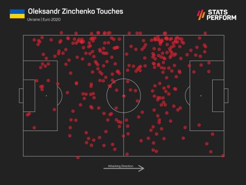 Οι ενέργειες του ΖΙντσένκο με την μπάλα στο Euro 2020 μέχρι στιγμής