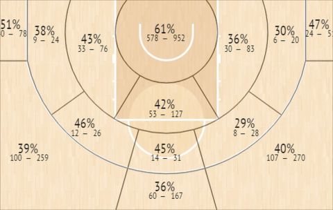 Το Shot Chart της Μπαρτσελόνα στην EuroLeague την σεζόν 2021/22