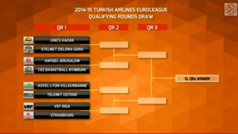 Οι όμιλοι της Euroleague 2014-15